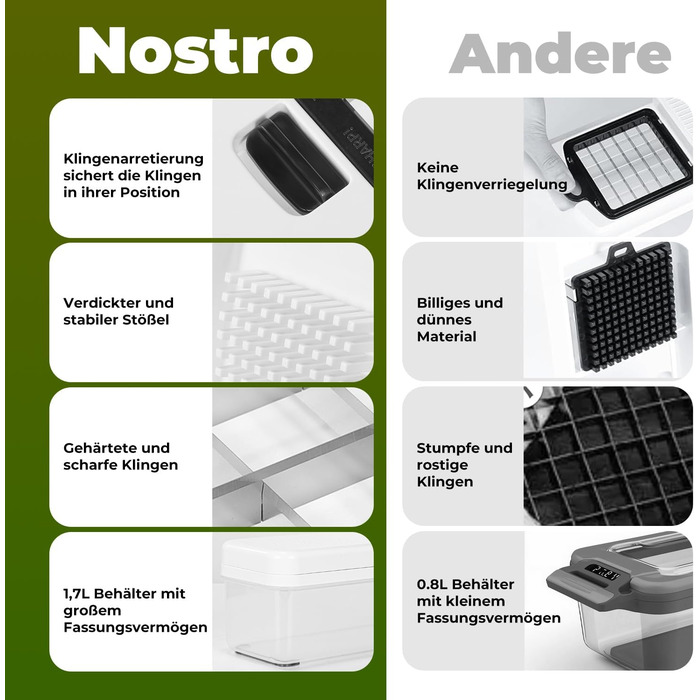 Набір для нарізки овочів 2-в-1: спіралі, кубики, слайси. Нарізник для овочів, фруктів, зелені. Змінні леза для моркви, картоплі, огірка.