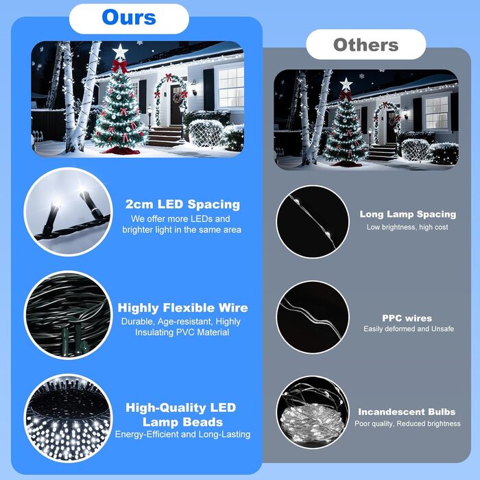 LED гірлянда 20 метрів, 1000 LED, для декору саду, балкону, весілля. 8 режимів, таймер, водонепроникність.
