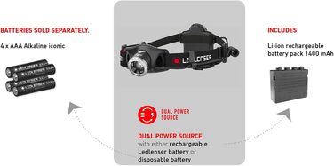Налобний ліхтар Ledlenser H7R.2, LED, акумуляторний, 300 люмен, фокусування, USB зарядка, червоне світло, дальність 160 м