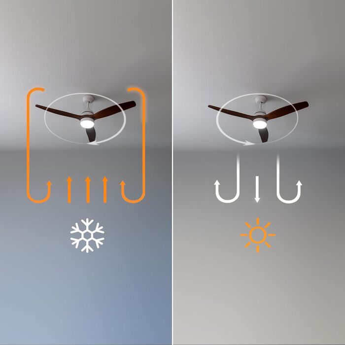Стельовий вентилятор Cecotec EnergySilence Aero 5275 DarkWood з LED підсвіткою та пультом, 40W, 52 дюйми, DC мотор, зимовий/літній режим
