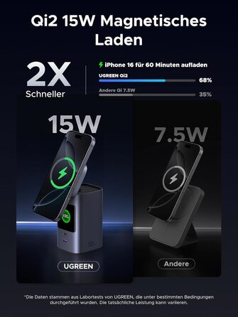 Power Bank UGREEN Nexode 20000mAh 145W з Qi2, 15W бездротовою зарядкою та TFT дисплеєм, сумісний з iPhone 16/15, MacBook
