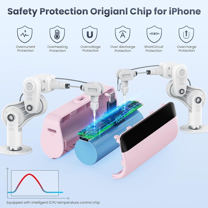 Power Bank Feob Mini 5200mAh 20W PD: Компактний акумулятор для iPhone з LED-дисплеєм (фіолетовий/рожевий)