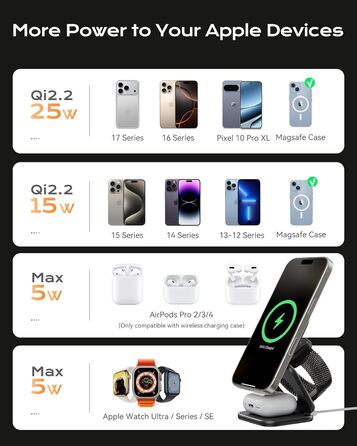 Бездротова зарядка 3-в-1 KU XIU X40 Turbo Qi2.2 25W для iPhone 15/14/13/12, Apple Watch, AirPods, з адаптером GaN 45W, сіра