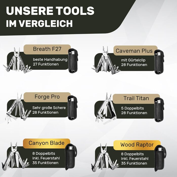 Мультитул Wood Raptor Standard: мультифункціональний ніж для виживання, кемпінгу та повсякденного використання (35+ функцій) з нержавіючої сталі