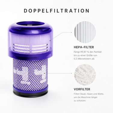 Фільтр для пилососа Dyson V12 Detect Slim Absolute Extra (2 шт) - Оригінал 971517-01