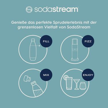 SodaStream E-DUO Titan Family Pack: Газоватор для води з CO2 циліндром та 4 пляшками (1L скло, 2x 1L пластик)