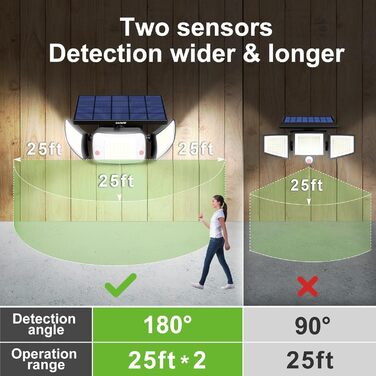 INTELAMP Solar Lights for Outdoors with Motion Sensor, 6000 mAh Solar with Remote Control, 1200LM, 270° Wide-Angle Solar Lights, IP65 Waterproof for Porch and Garage