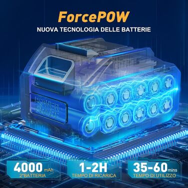 Акумуляторна міні-пила PowerCut X9 PRO 6 дюймів з автоматичним змащенням, 8000mAh, 2 акумулятори