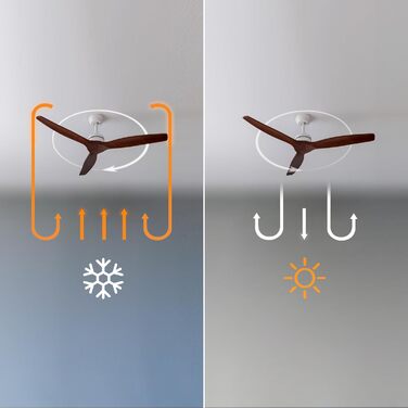 Стеляний вентилятор Cecotec EnergySilence Aero 5270 DarkWood з DC мотором, 132 см, 3 лопаті, керування, таймер, 6 швидкостей, для літа та зими, регульована висота 15 або 25 см, тихий (Білий | Темне дерево, 40W)