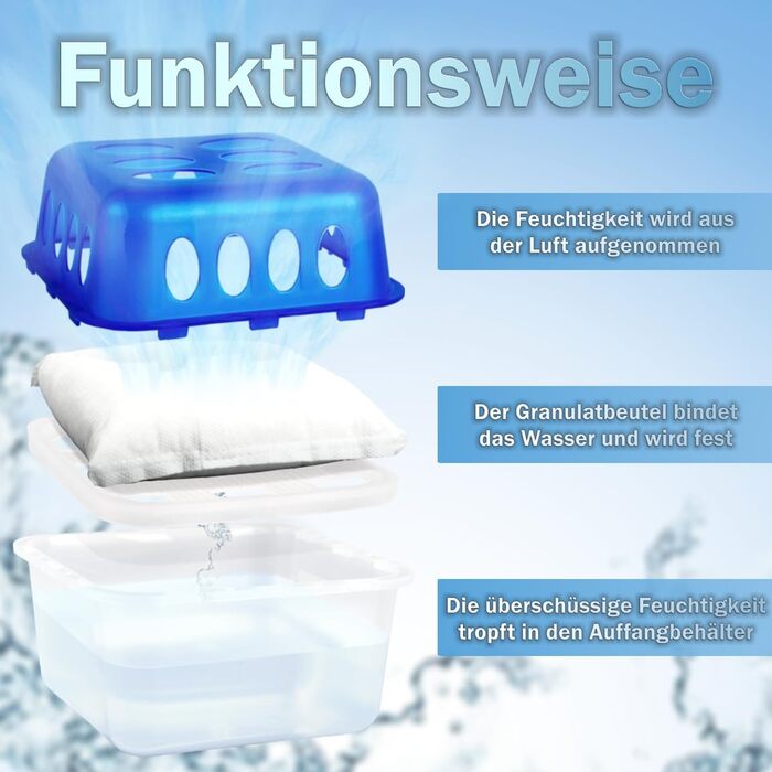 XXL Set: 4 x Dehumidifier Boxes with 20 Refill Packs, Room Dehumidifier, Moisture Stopper with Granule Bags (4 x Box + 20 x Refill Pack 400g)