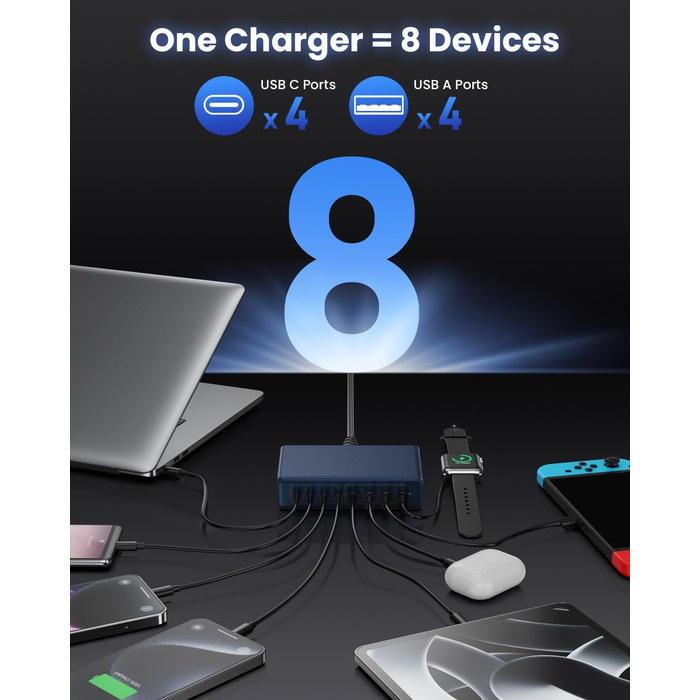 Мережевий зарядний пристрій USB-C 200W GaN III з 8 портами для MacBook Pro/Air, iPad, iPhone, Samsung, Steam Deck, QC4.0, PPS, PD 65W (Синій)