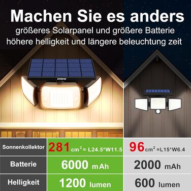 INTELAMP Solar Lights for Outdoors with Motion Sensor, 6000 mAh Solar with Remote Control, 1200LM, 270° Wide-Angle Solar Lights, IP65 Waterproof for Porch and Garage (1 Piece - Warm Light)