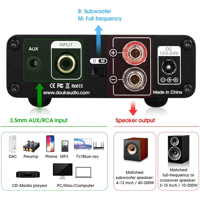 Підсилювач Douk Audio G4 Mini 100W, сабвуферний або повнодіапазонний моноканальний аудіо підсилювач