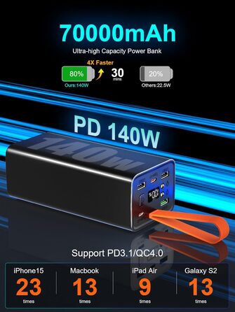 Портативний акумулятор 140W 70000mAh з 5 виходами USB-C, PD3.1, QC4.0, LED-дисплеєм, ліхтариком, для ноутбука, телефону, планшета, подорожей, кемпінгу, чорний