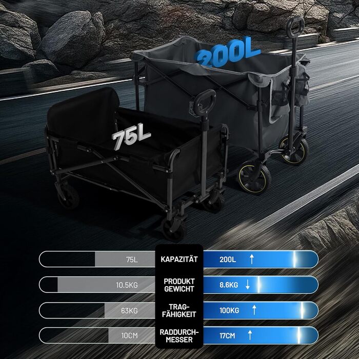 Універсальний складаний візок Timber Ridge Bollerwagen 200L з підсклянником, регульованою ручкою, для пляжу, кемпінгу, саду, максимальне навантаження 150 кг (Сірий)