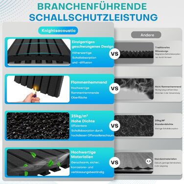 Акустичні пінопластові панелі для звукоізоляції 30x30x5 см, набір 24 шт. (чорний та сірий) — шумопоглинаючі панелі для студії звукозапису та дому