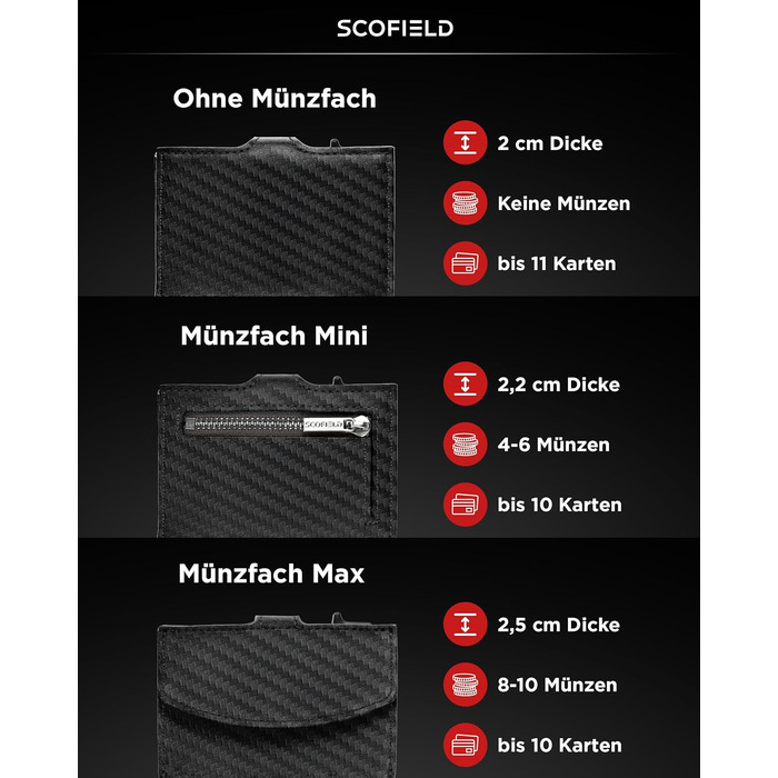 Чоловічий гаманець SF SCOFIELD з відділом для монет | Тонкий гаманець на 9-11 карт | RFID захист | Гаманець з монетницею | Чоловічий гаманець | Розумний гаманець | Чоловіче картхолдер | Slim гаманець | Картхолдер з монетницею Mini (Carbon - Night Green)