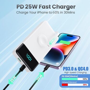 Powerbank 10800mAh з кабелем, зарядним пристроєм для Apple Watch, 6-в-1, PD 25W+QC4.0 USB-C, швидка зарядка, LED-дисплей, сумісний з iPhone 16/15/14, Samsung та ін.
