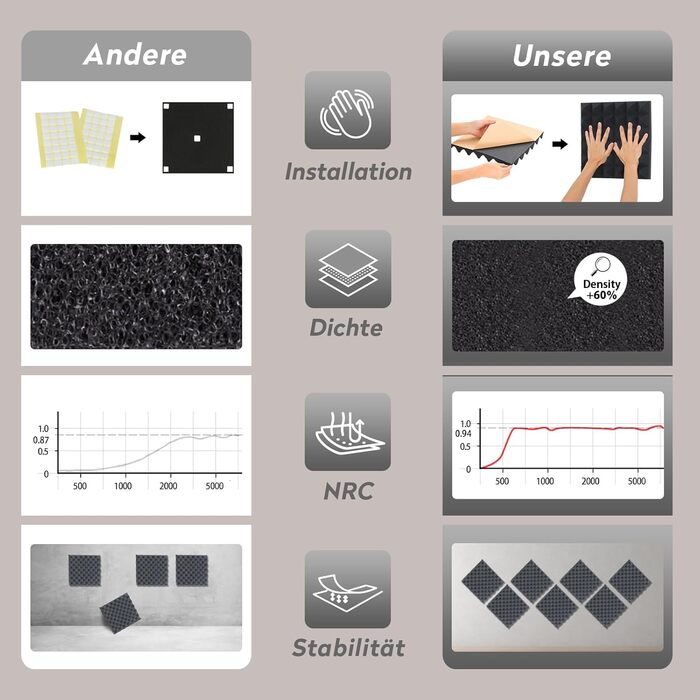 Акустичний пірамідний поролон самоклеящийся для звукоізоляції, 24 шт, чорний, 30x30x5 см — панелі для студії, офісу та дому