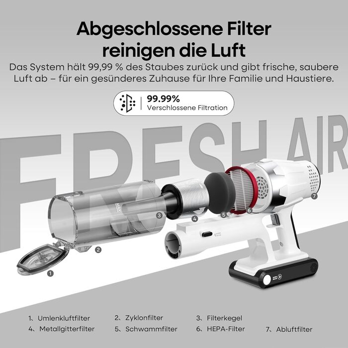 Акумуляторний пилосос ElecKeys 48000Pa/580W з LED-дисплеєм, антизаплутана щітка, 65 хвилин роботи, 7-шарова фільтрація, для твердих поверхонь, килимів та шерсті тварин, білий