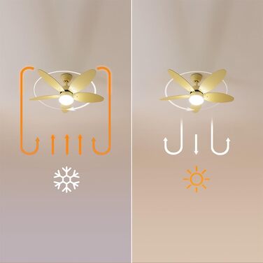 Стельовий вентилятор Cecotec EnergySilence Aero 4260 Full SunLight 40W з LED підсвіткою, пультом, таймером, 6 швидкостей, 5 лопатей