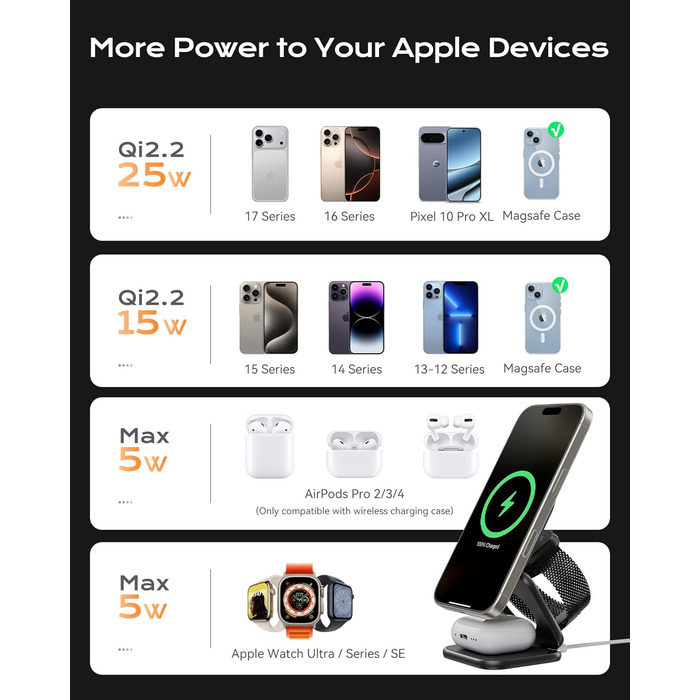 Бездротова зарядка 3-в-1 KU XIU X40 Turbo Qi2.2 25W для iPhone 15/14/13/12, Apple Watch, AirPods, з адаптером GaN 45W, сіра