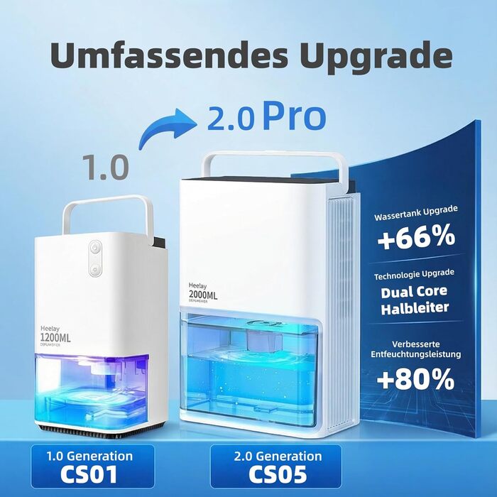 Електричний осушувач повітря тихий Pro-2000ml, 2000 мл, до 650 мл/день, для спальні, ванної кімнати, дому, білий