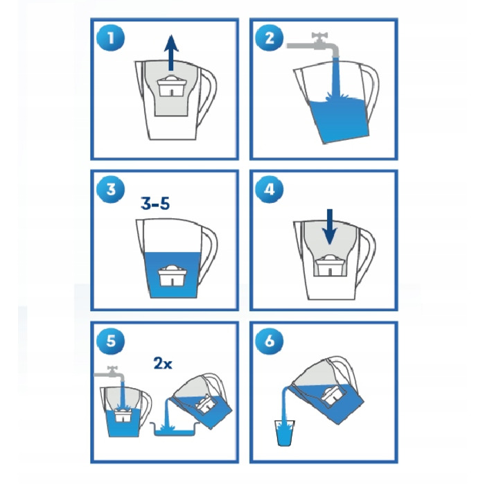Набір 6 фільтрів для води Aqualogis Pure+ (сумісні з Brita та Dafi) для фільтрувальних глечиків