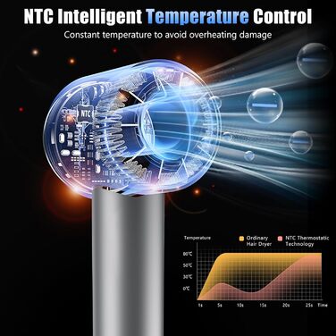 Фен Journeyside Ionen 1600W - Професійний, Швидке Сушіння, Регулювання Температури та Потужності, Anti-Frizz, для Дома та Подорожей (Сірий)