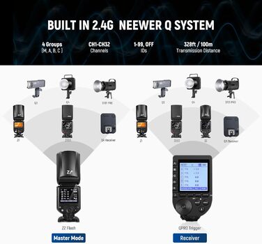 NEEWER Z2-S 2.4G TTL Speedlite для Sony: Потужний спалаху з розсіювачем та 3000mAh акумулятором