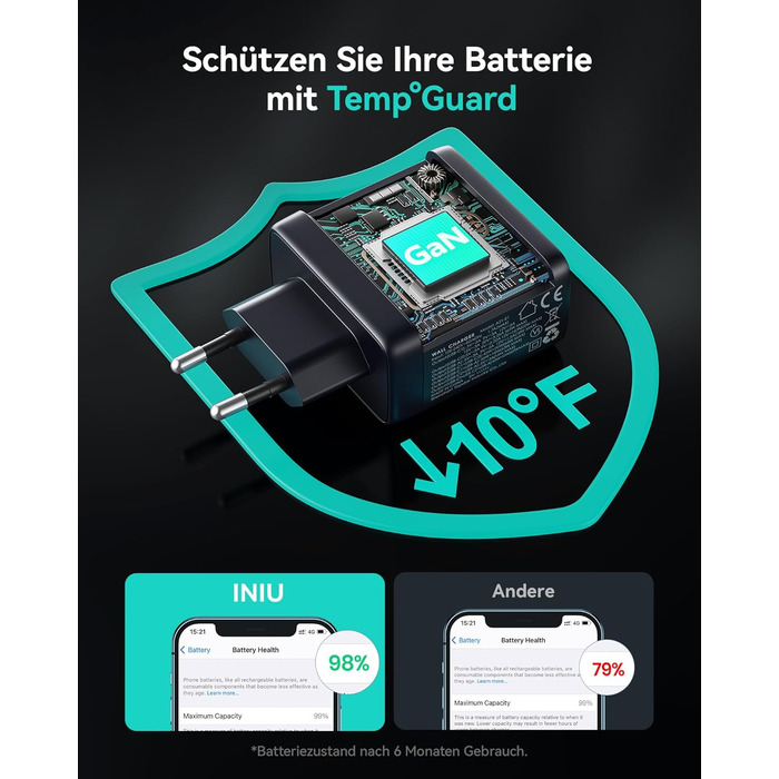 Зарядний пристрій INIU 65W USB-C/USB-A GaN, швидка зарядка для MacBook, iPad, iPhone, Samsung Galaxy, Pixel - Чорний