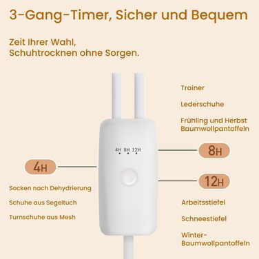 Електричний сушильник для взуття та рукавичок Gogotool - 3 режими, таймер, антибактеріальний, для взуття, гірськолижних черевиків, рукавичок та шкарпеток, EU штекер