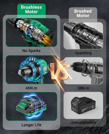 Акумуляторний шуруповерт BETENST 21V: 42Nm, 2.0Ah, 25+3 рівня крутного моменту, 2 швидкості, 10 мм патрон, LED, 30-ти елементний набір для дому, саду, DIY