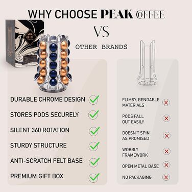 Тримач для капсул Peak Coffee - лише для 30 Nespresso Vertuo капсул