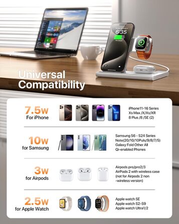 База для зарядки 3-в-1 для Apple Watch, iPhone та AirPods (біла)