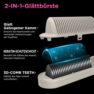 Випрямляюча щітка PARWIN PRO BEAUTY з LED-дисплеєм, захистом від опіків та 4 температурними режимами (срібна)