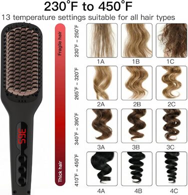 Плойка-щітка Megawise Pro Keramik з іонами - швидкий нагрів, захист від опіків, подвійна напруга, для домашнього використання (чорна)