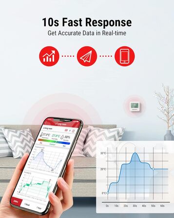 ThermoPro TP357-3 80m Bluetooth Hygrometer Indoor 3-Pack Room Thermometer Digital with APP Mini Humidity Meter with Smiley Indicator Data Graph for Indoor, Office, Wine Cellar, Greenhouse