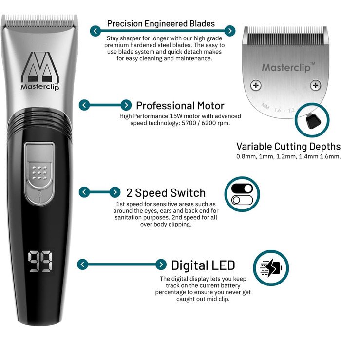 Машинка для стрижки шерсті собак Masterclip - тиха, професійна, бездротова, акумуляторна, для собак, котів та інших тварин (срібна)