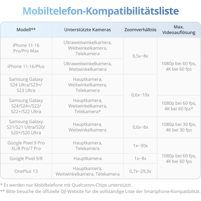 DJI Osmo Mobile 7 - Стабілізатор для смартфона з інтегрованим штативом, 3-осьовий, ActiveTrack 7.0, ShotGuides, 10 годин роботи