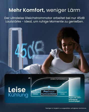 Вентилятор без лопатей Pro Breeze 101 см з пультом, LED дисплеєм, 6 швидкостями, 5 режимами, автоколиванням 60° та таймером 7 годин - білий