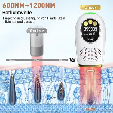 Пристрій для епіляції IPL з лазером та охолодженням, 3 функції (HR/SC/RA), 9 рівнів енергії, 999 999 імпульсів, для чоловіків/жінок/обличчя/бікіні/тіла (білий)