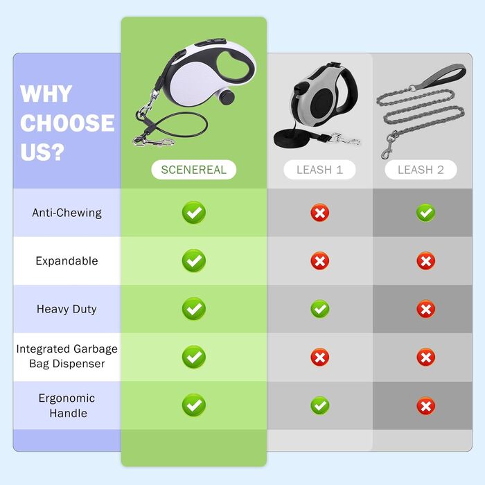 Рулетка для собак SCENEREAL: міцна, 7.9 м, для собак до 50 кг, з анти-гризучою ниткою та диспенсером для відходів, білий колір