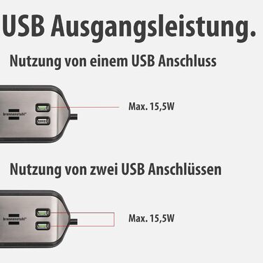 Смуга розеток Brennenstuhl Estilo Ecksteckdosenleiste 6-Fach: 4 розетки з заземленням, 2 Euro-розетки, 2 USB-порти (A), срібно-білий колір
