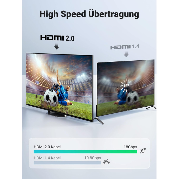 Кабель HDMI UGREEN 4K 60Hz UHD 2.0 з ARC, HDR, 3D, 18Gbps, Ethernet, позолочений, 2 метри
