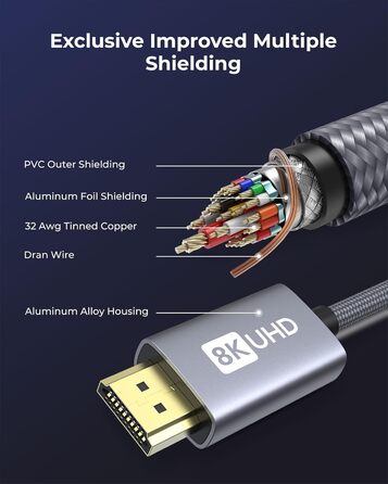 Кабель HDMI 2.1 Silkland 8K (2м) - Сертифікований, eARC, 48Gbps, сумісний з PS5, Fire TV, HDTV, Laptop