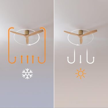 Вентилятор стельовий Cecotec EnergySilence Aero 5500 Aqua IronDarkWood Connected з мотором DC 40W, Wi-Fi, для дому та вулиці, 3 лопаті, 6 швидкостей, металік та темно-коричневий (золотий | дерево)