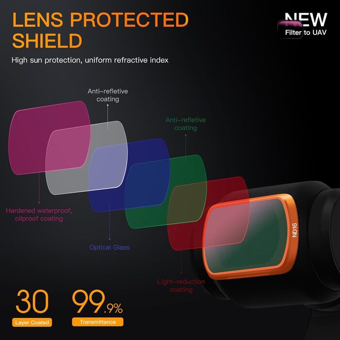 Набір фільтрів ND для DJI Osmo Pocket 3 Creator Combo: ND, CPL, UV, VND (1-5 стопів, 6-9 стопів)