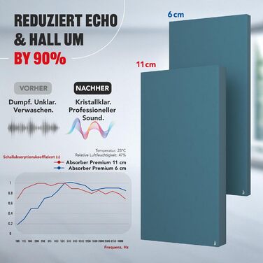 Акустична панель Addictive Sound Schallabsorber Wand Premium для стін та стелі, звукопоглинаюча панель класу A, 100x50x11 см, колір бордовий (Burgundy)