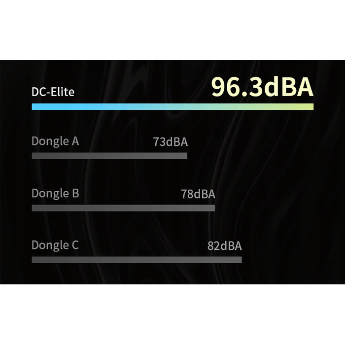 Портативний підсилювач для навушників iBasso DC-Elite